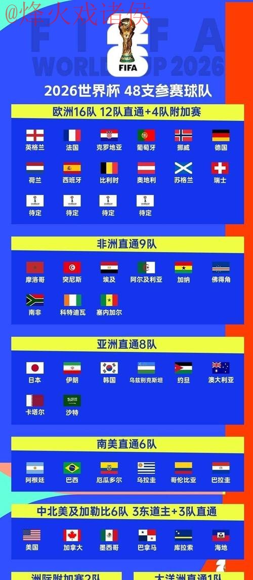 2026世界杯预测安全全站指南 2026世界杯预测安全全站指南