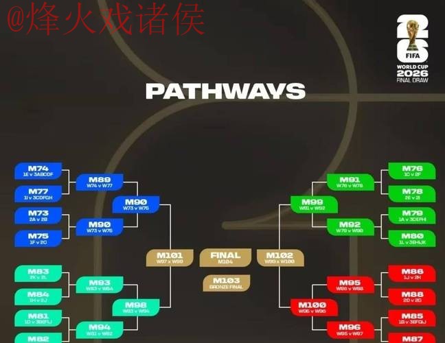 2026世界杯竞猜网页版热门赛事解析